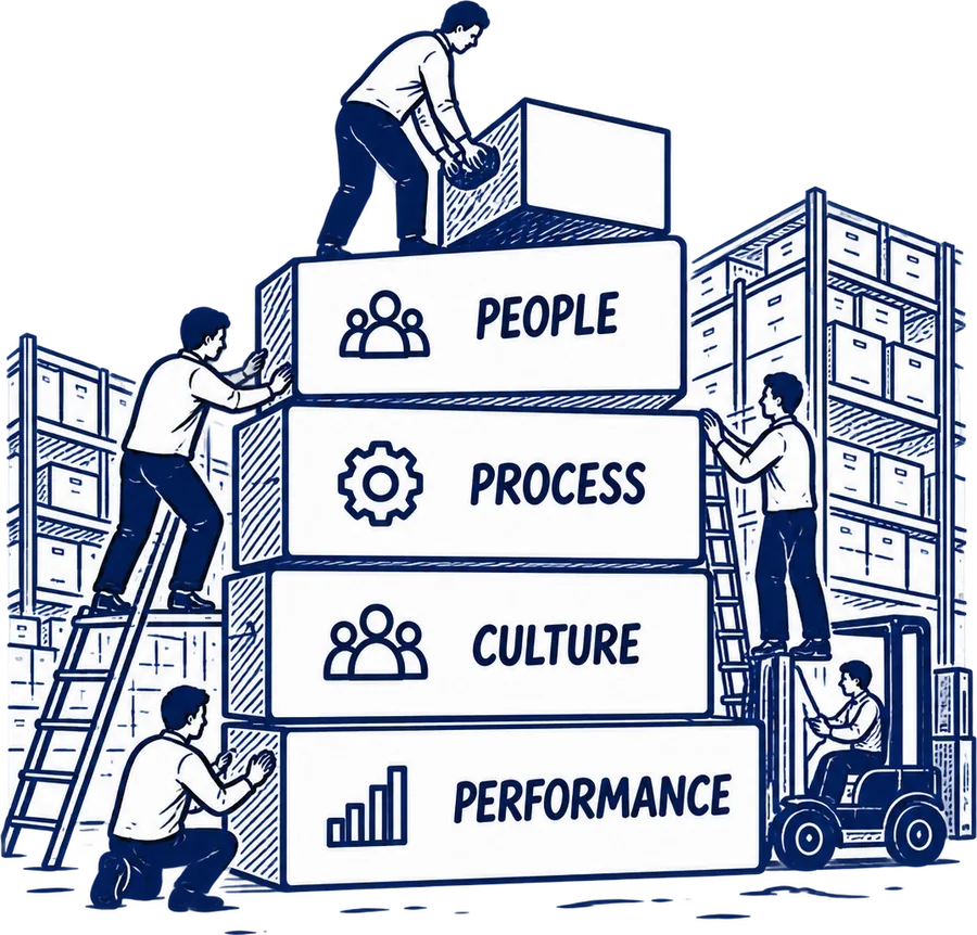 Ilustrasi: tim menyusun balok People, Process, Culture, Performance